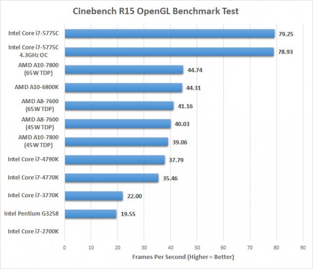 cinebench-opengl