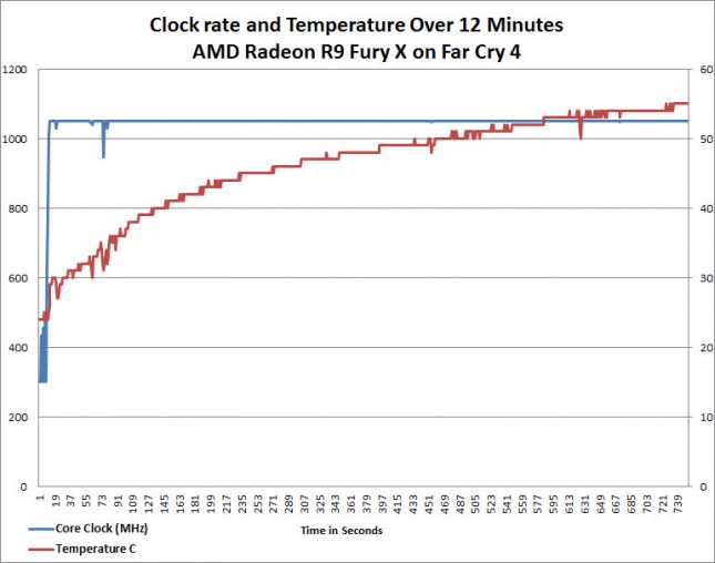 clockrate