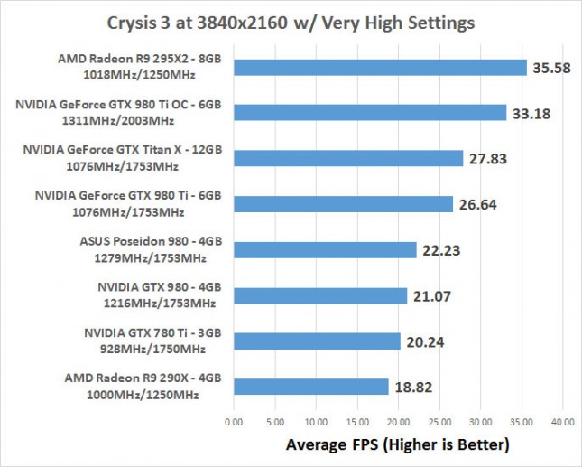 crysis3-fps