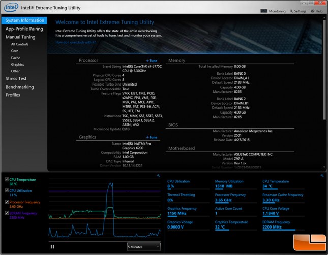 edram 2200mhz