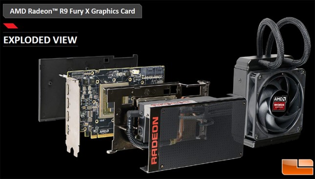 Radeon R9 Fury X Exploded View