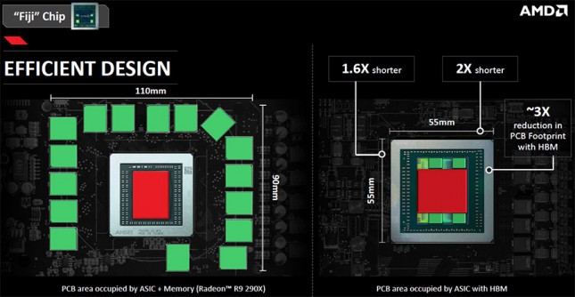 AMD Fiji GPU Footprint