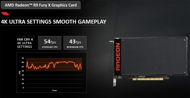 Radeon R9 Fury X Gaming Performance