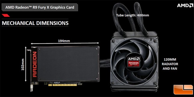 Radeon R9 Fury X Dimensions