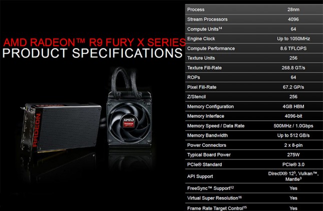 AMD Radeon R9 Fury X Specifications
