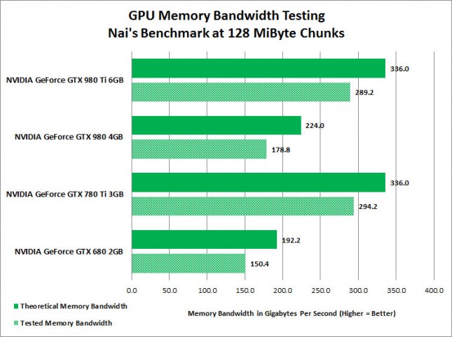 gpu-memory-bandwidth