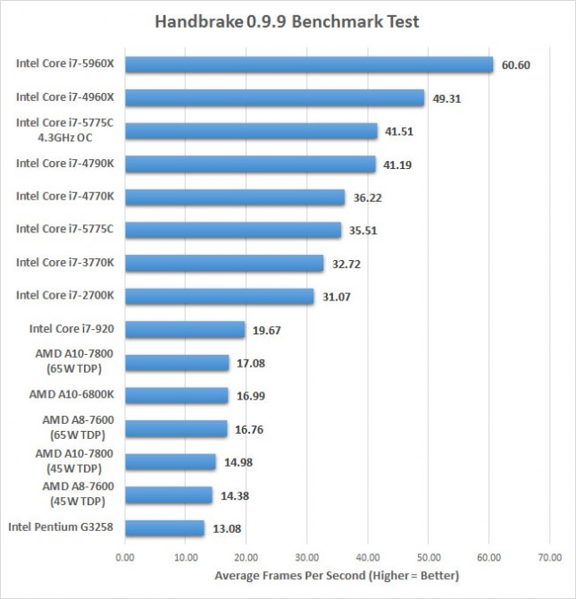 handbrake 5775c