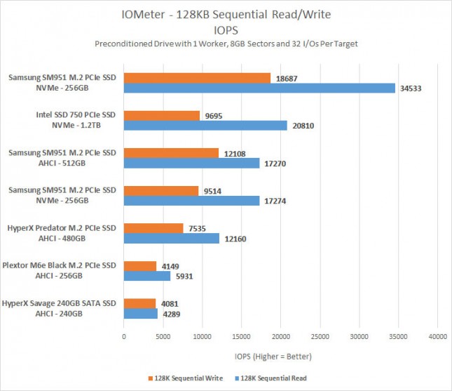 iometer-128kb-iops