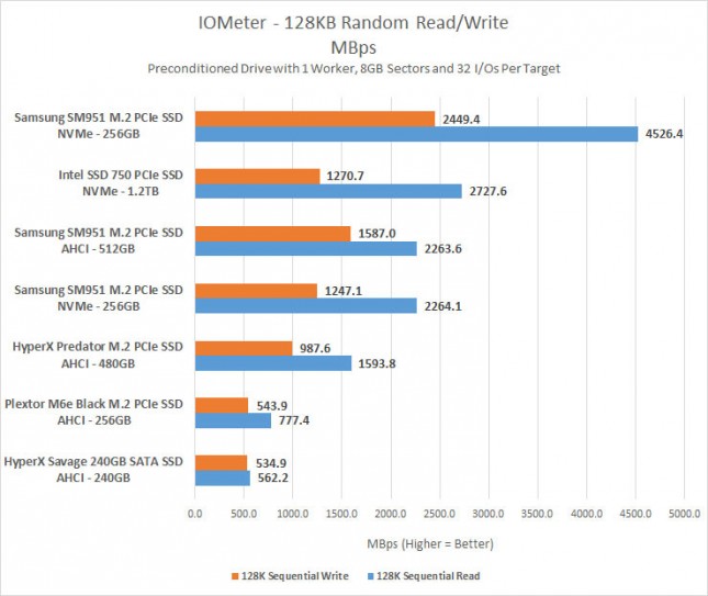 iometer-128kb-mbps