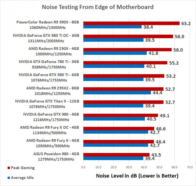 noise-levels