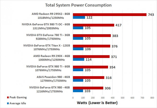 power-consumption