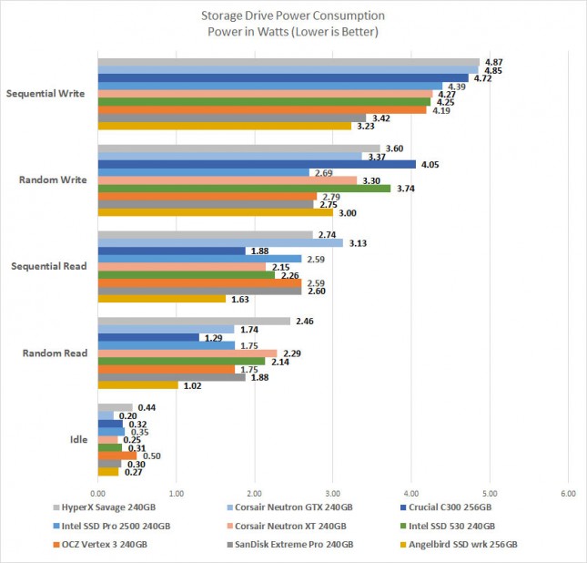 power-consumption