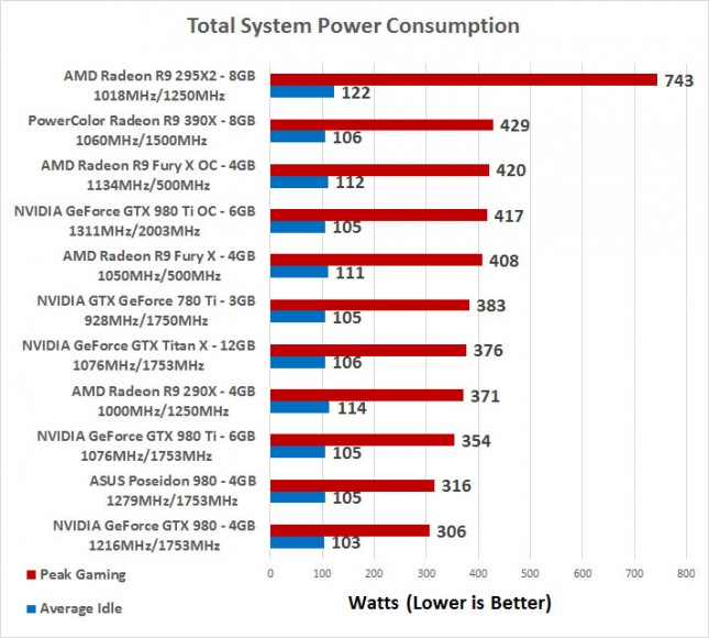 power-consumption