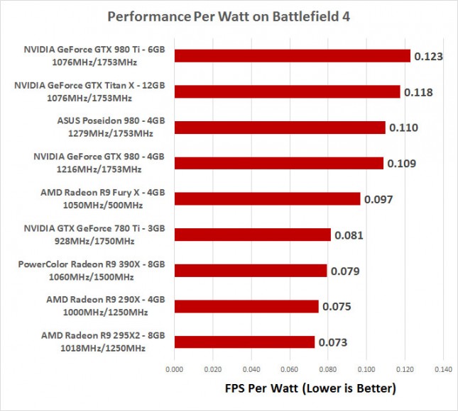 Performance Per Watt Fury X