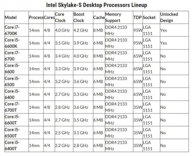 skylake-lineup