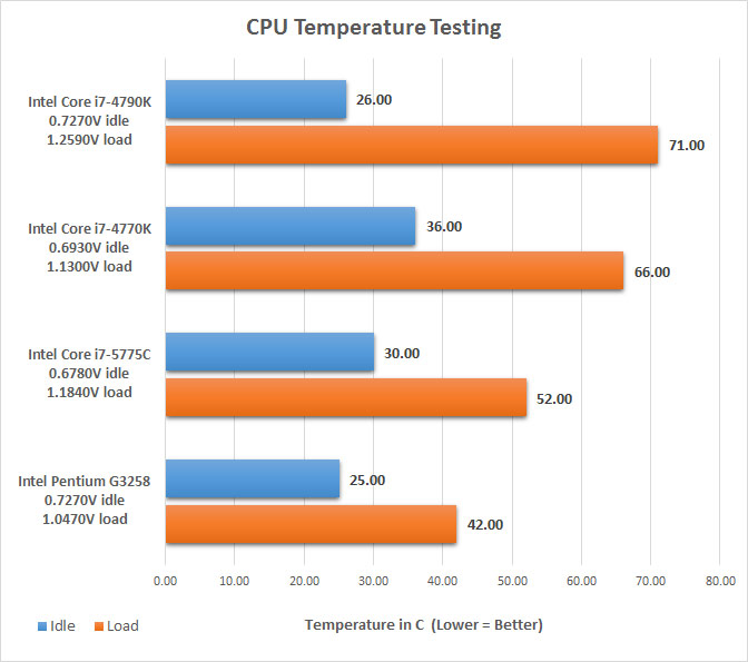 Temps test. 5775c vs 4790k. 4790k CPU-Z. I7 4790k CPU Z. I7 5775c vs i7 4770.