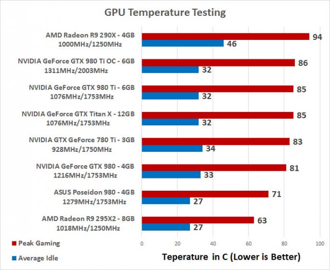 temps