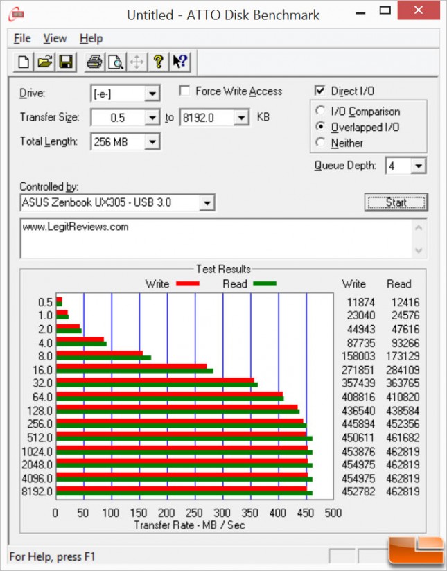 ux305-atto-usb