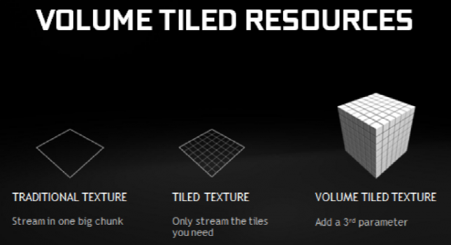 volume tiled resources