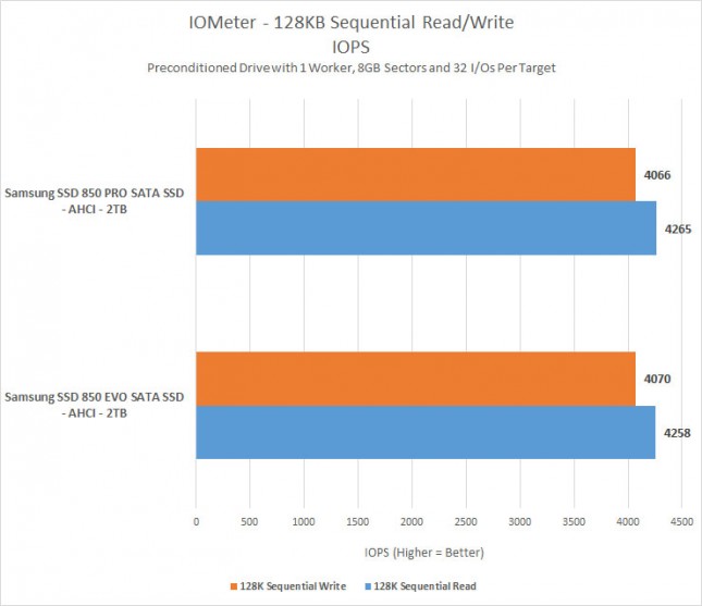 128k-iops