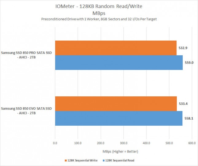 128k-mbps