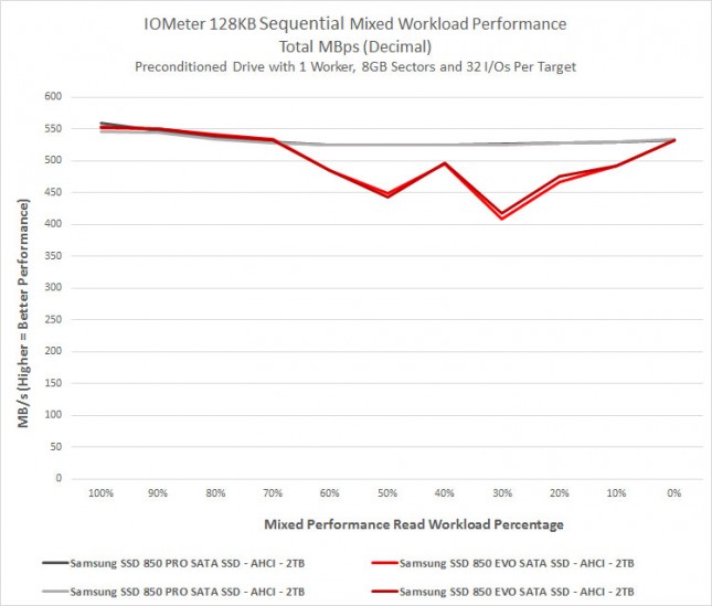 128kb-mixed-workload