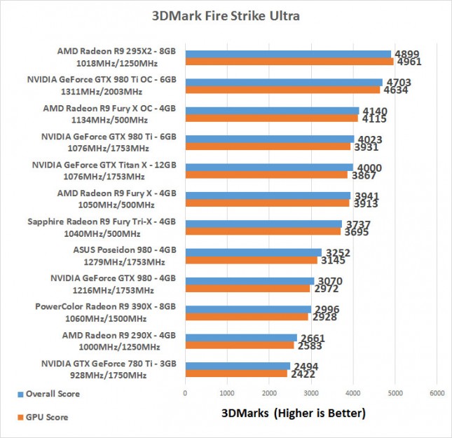 390-3dmark