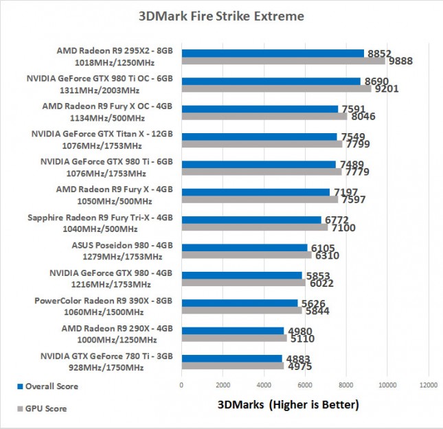 390-3dmark-x