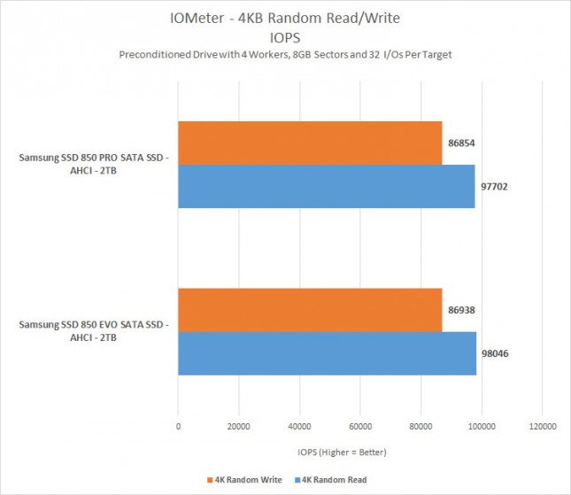 4k-iops