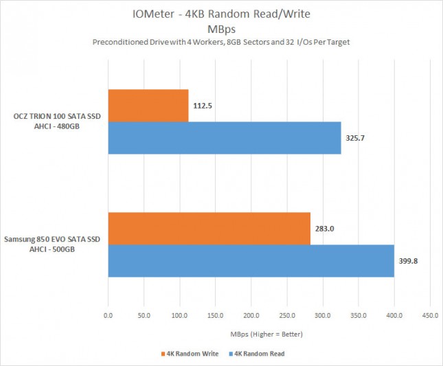 4k-iops-mbps