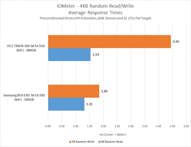 4k-iops-ms