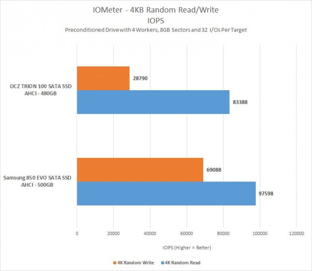 4k-iops-trion