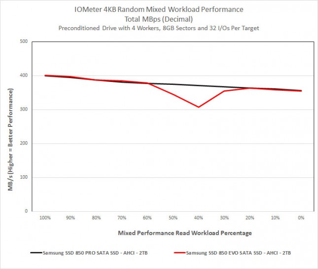 4k-mixed-workload