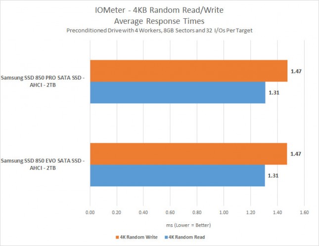 4k-response-times