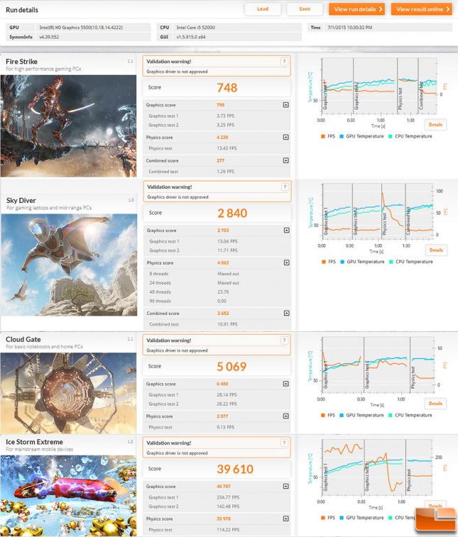 Gigabyte-Brix-BXi5H-Charts-3DMark