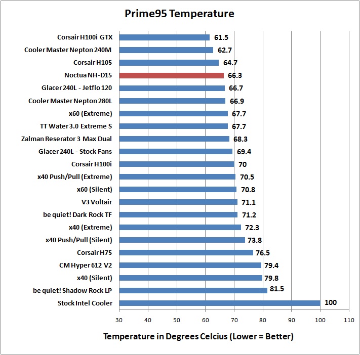 Cpu Fan Chart