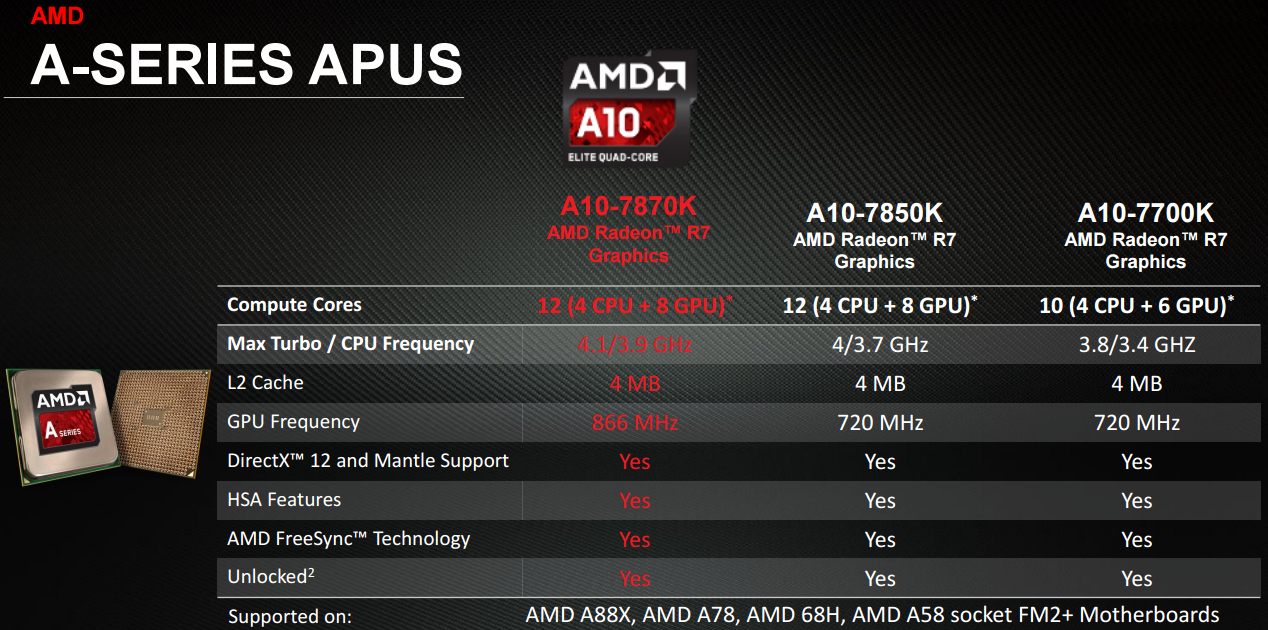 AMD A10-7870K Godavari APU Review - Legit Reviews