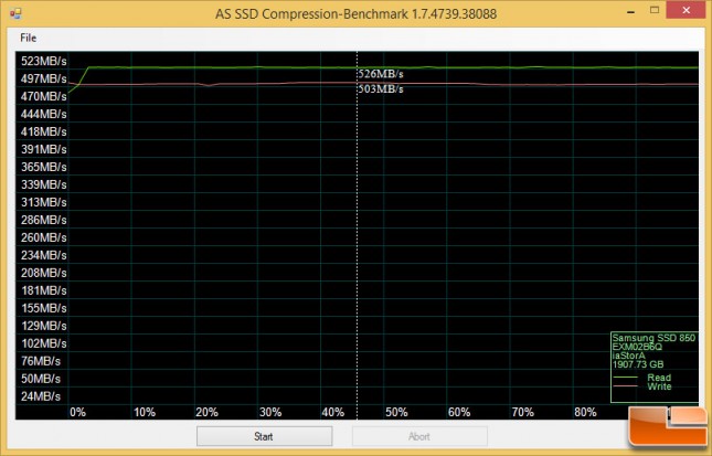 asssd 850 PRO compression