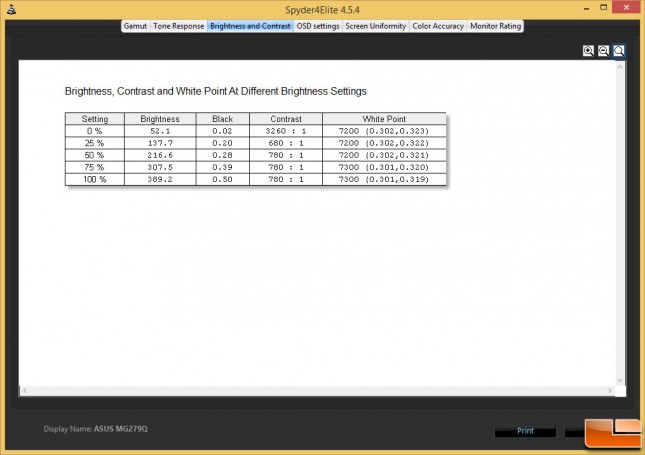 ASUS MG279Q Brightness