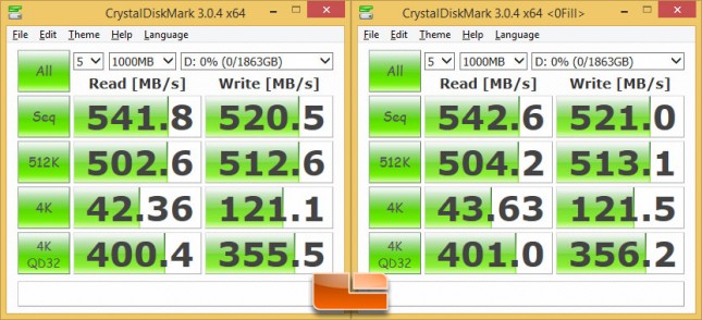 CystalDiskmark - Samsung SSD 850 EVO 2TB