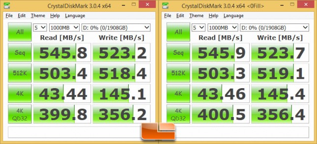 CystalDiskmark - Samsung SSD 850 PRO 2TB
