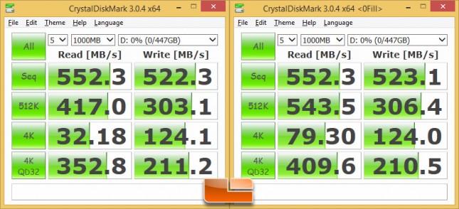 OCZ Trion 100 CrystalDiskMark