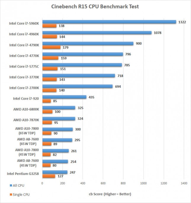 cinebench