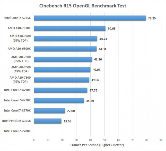 cinebench-opengl