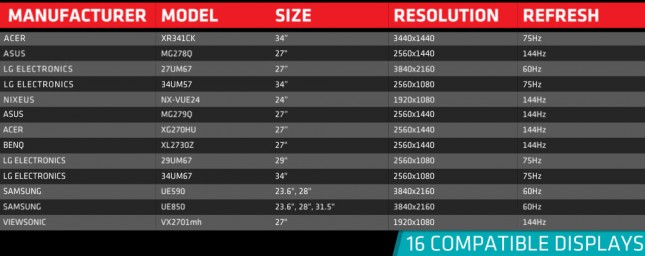 freesync-compatible-displays