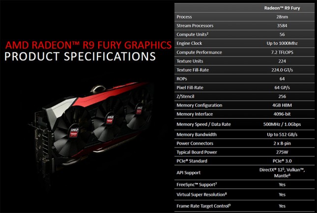 AMD Radeon R9 Fury Specs