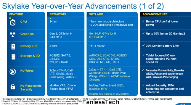 Intel Skylake Graphics