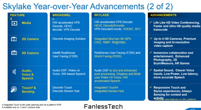 Intel Skylake Graphics Slide 2