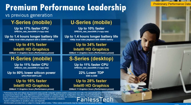 Intel Skylake Graphics Slide 3