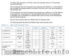 Kaby Lake Procecssor